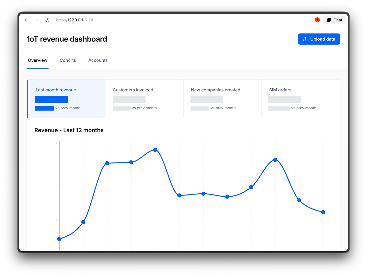 1oT revenue dashboard