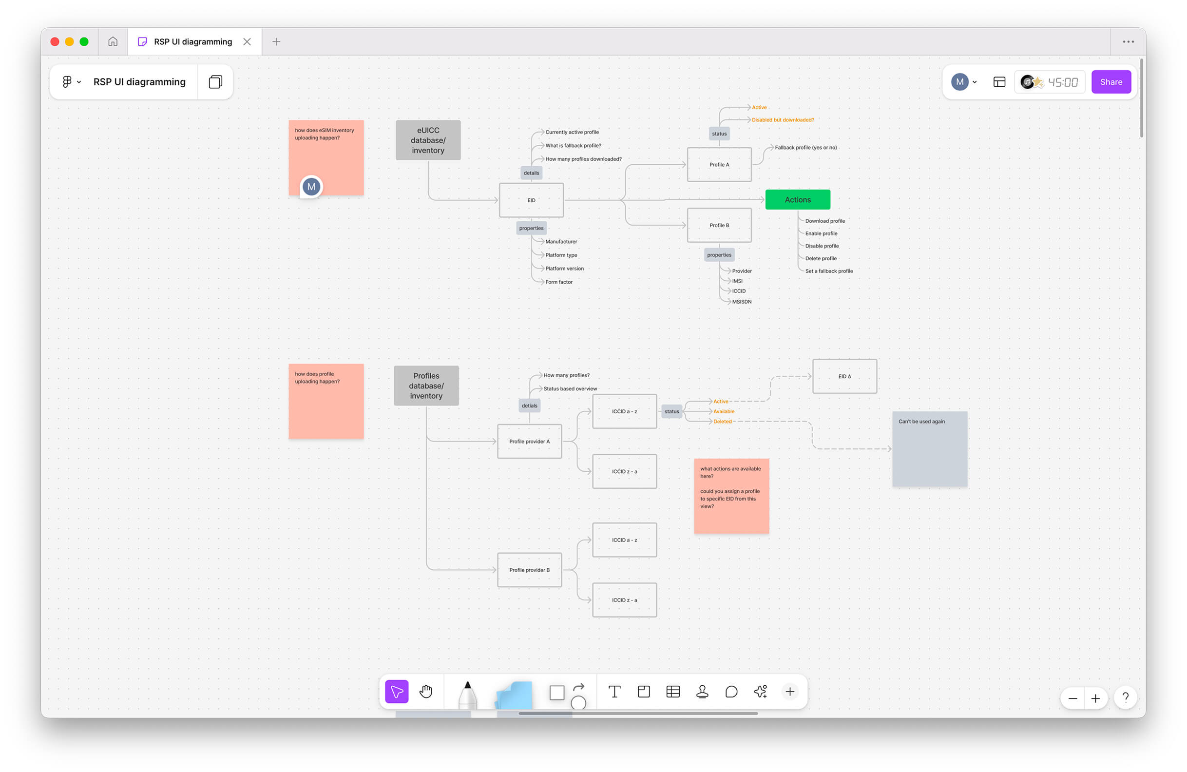 Latest network event and static information about the SIM