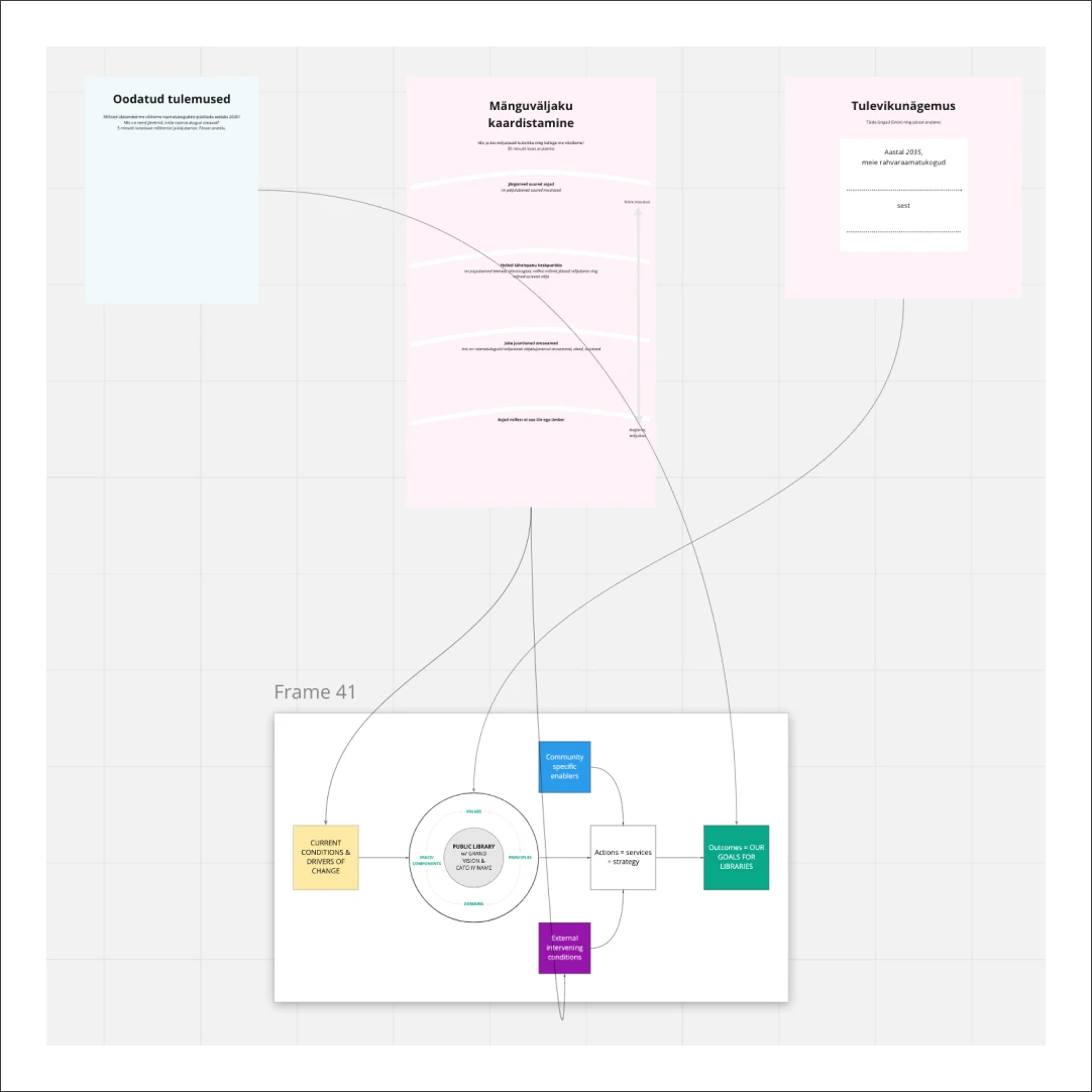 Connecting workshop activities with my model