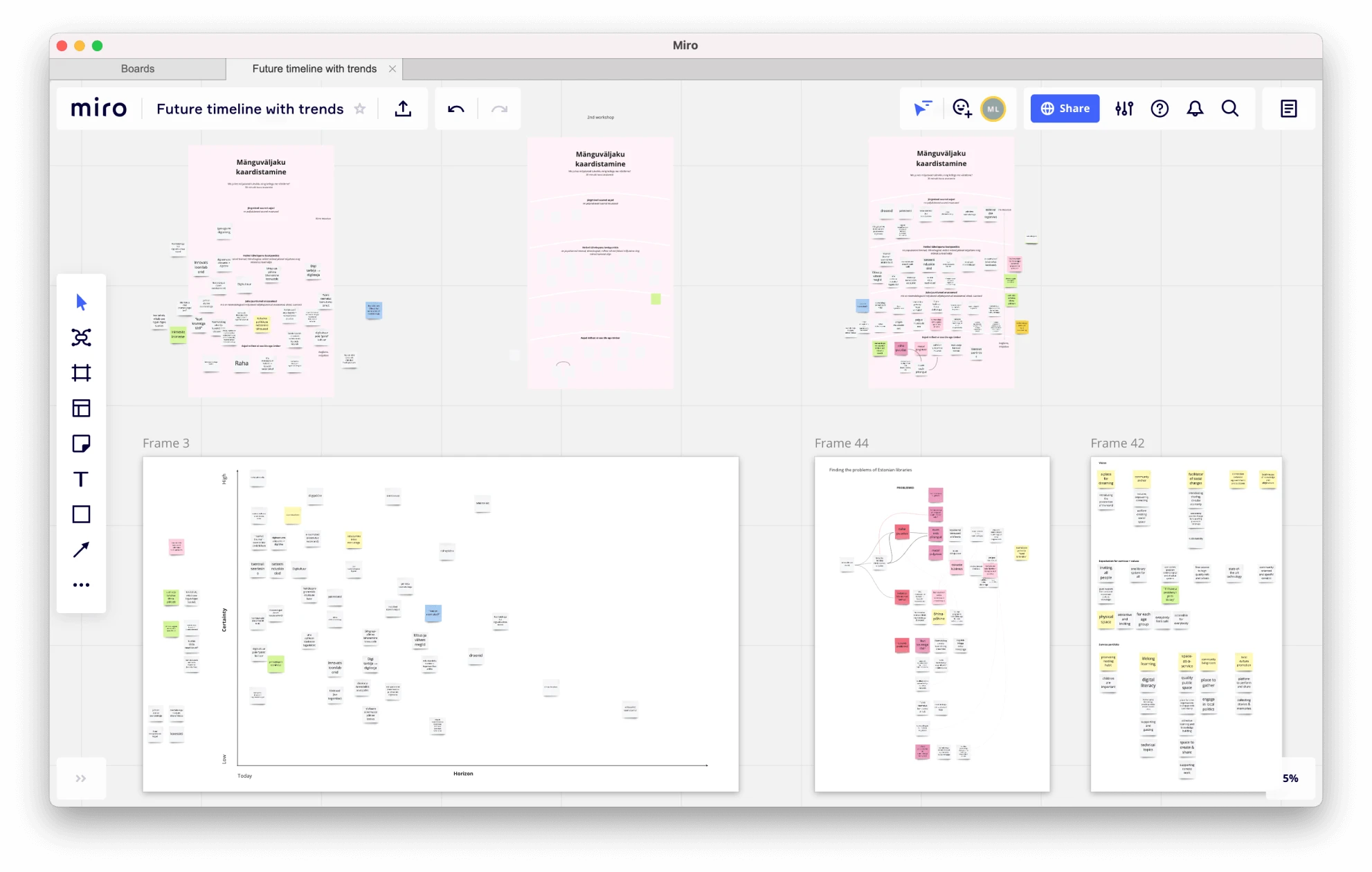Analysing the workshop results