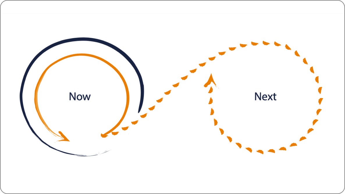 innovation within the system vs innovation to create the new system