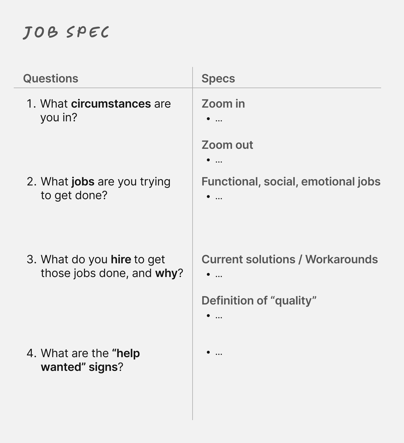 job spec